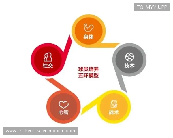 足球青训体系在培养未来职业球员中的重要作用