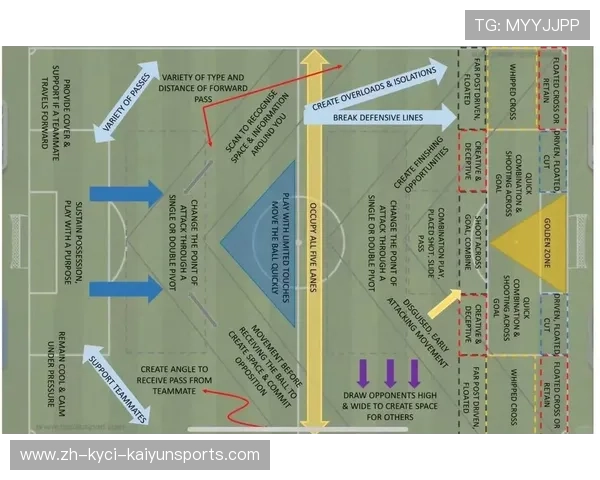 足球训练中的定向跑动与进攻组织